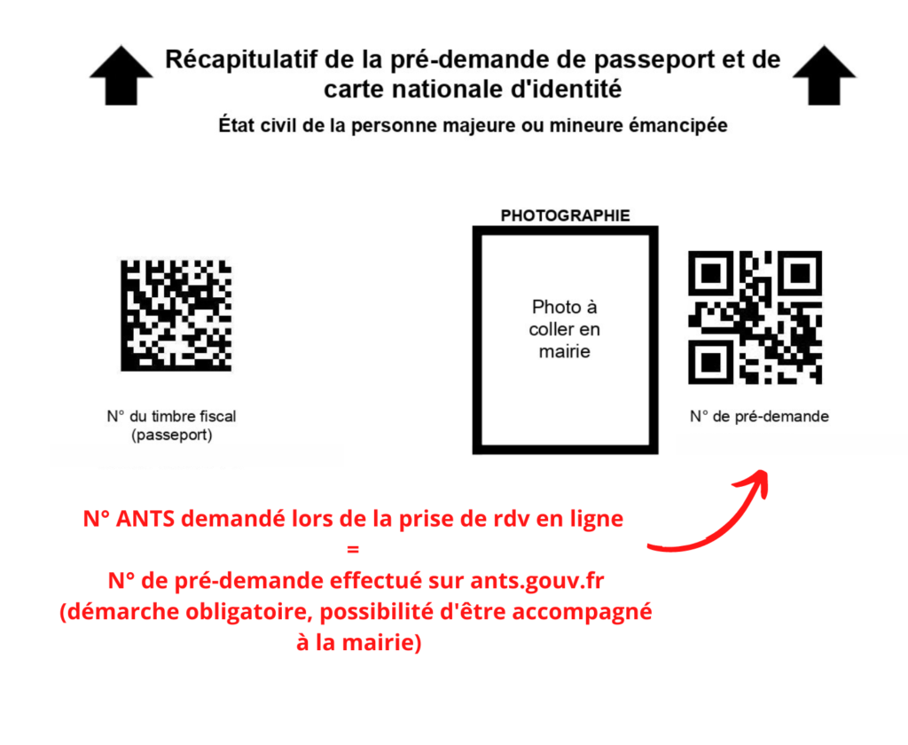 Carte Nationale D’Identité Et Passeport – Commune D'Évran